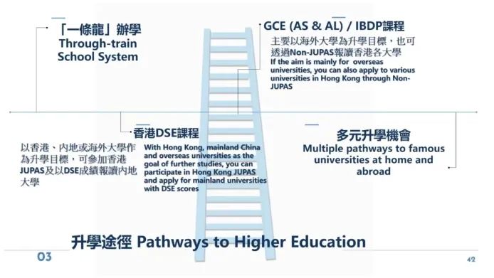 南沙民心学校DSE