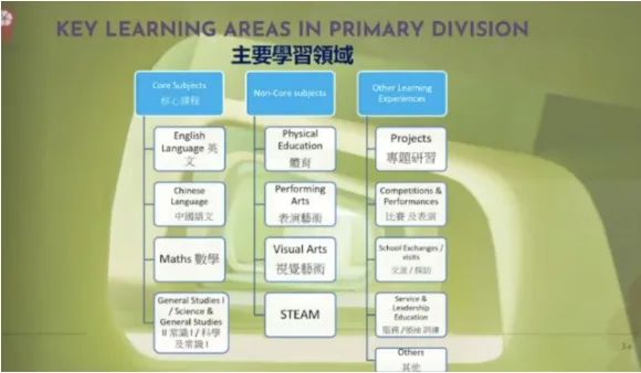 南沙民心学校DSE