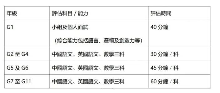 南沙民心学校DSE