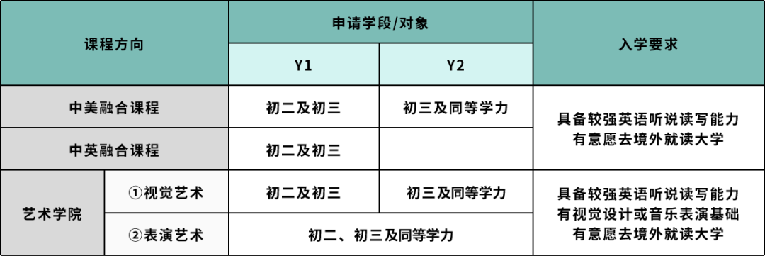 深圳热门国际学校