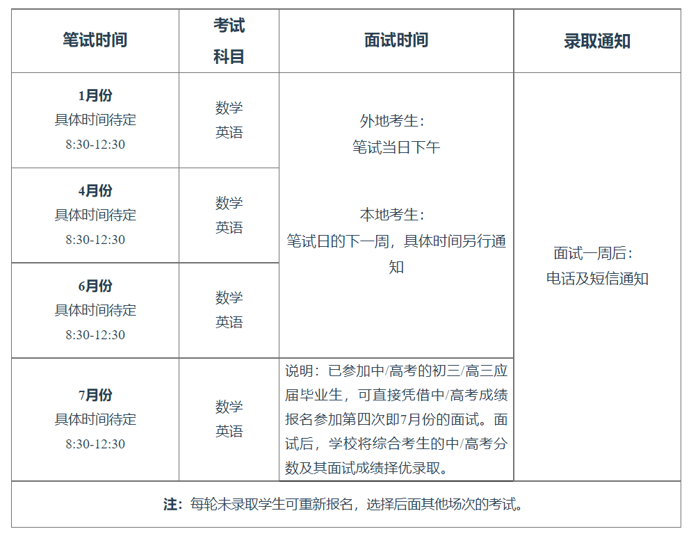 深圳热门国际学校