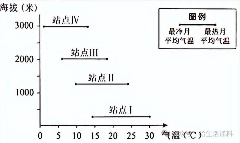 喜马拉雅山