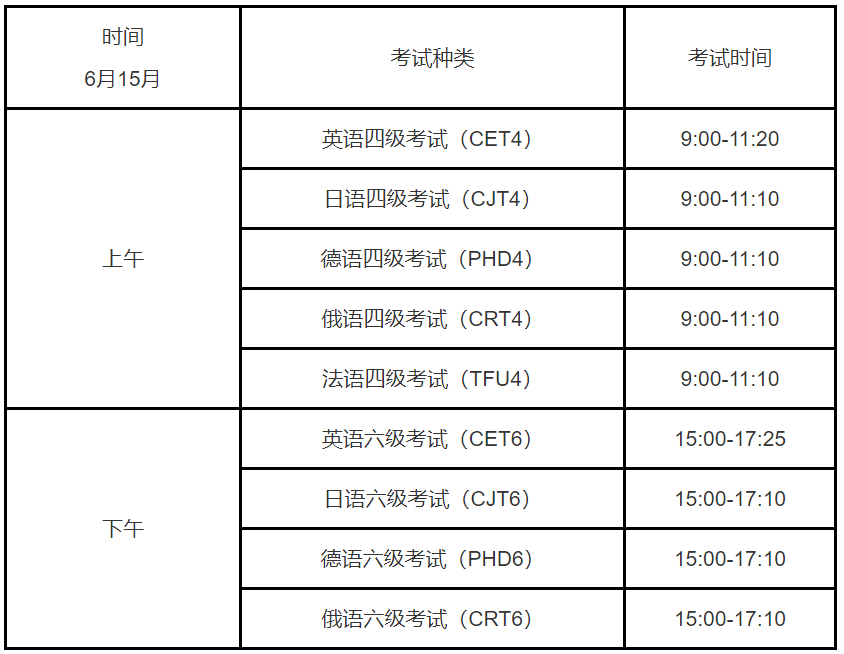 上海高校四六级考试