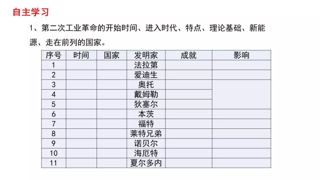 第二次工业革命