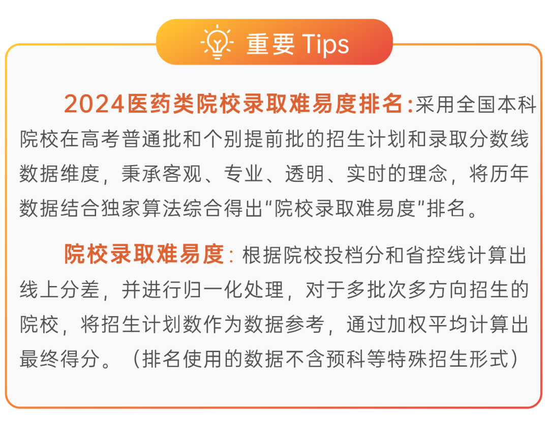 2024医药类院校录取难易度排名