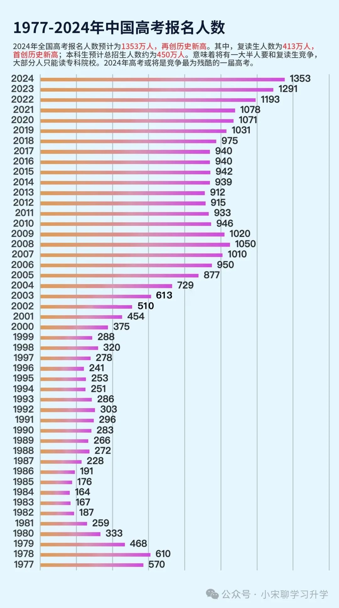 2024年全国高考