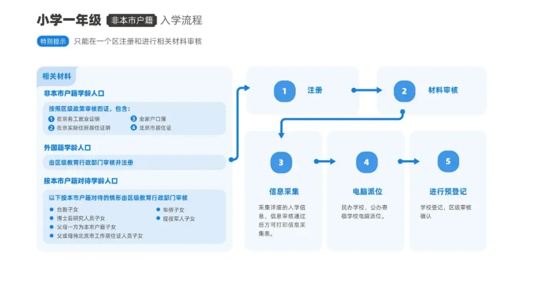 北京幼升小