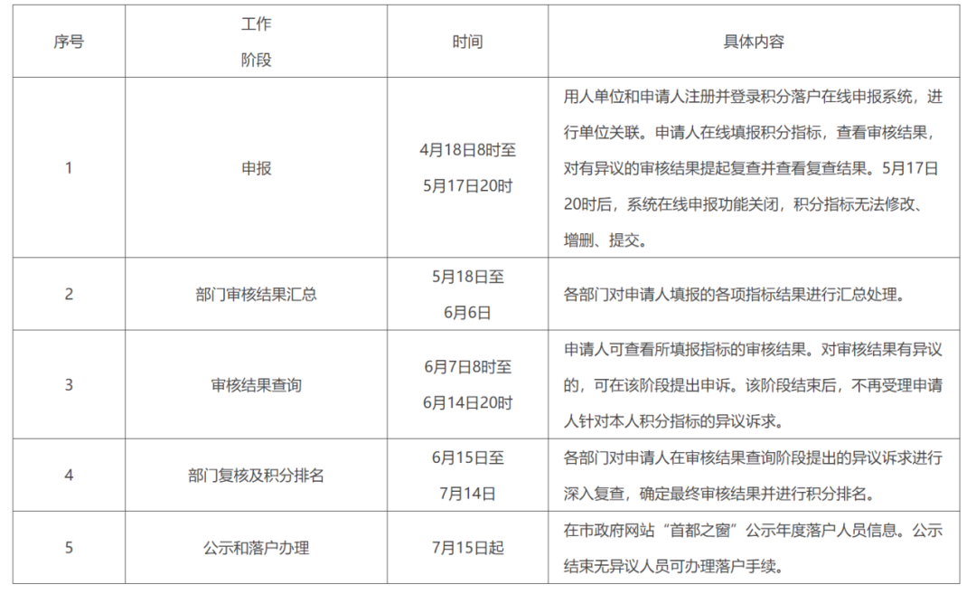 2024年北京市积分落户申报