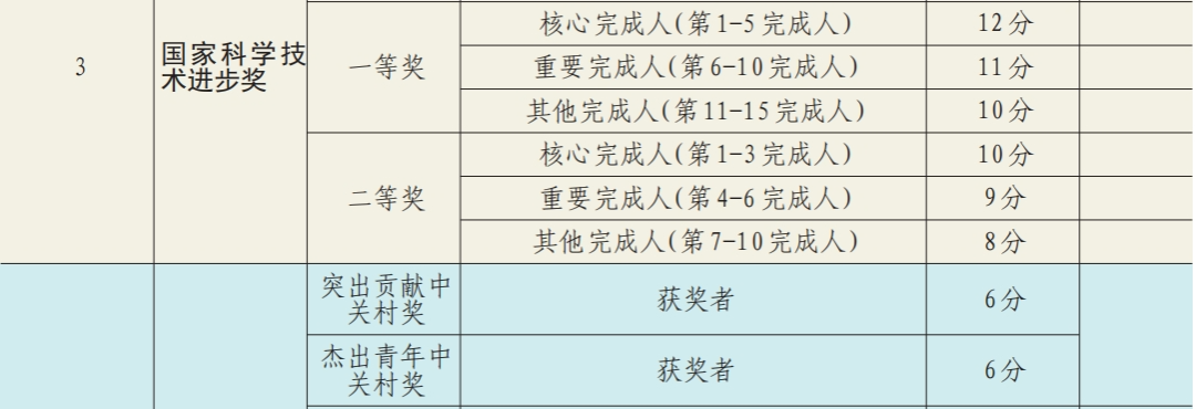 2024年北京市积分落户申报