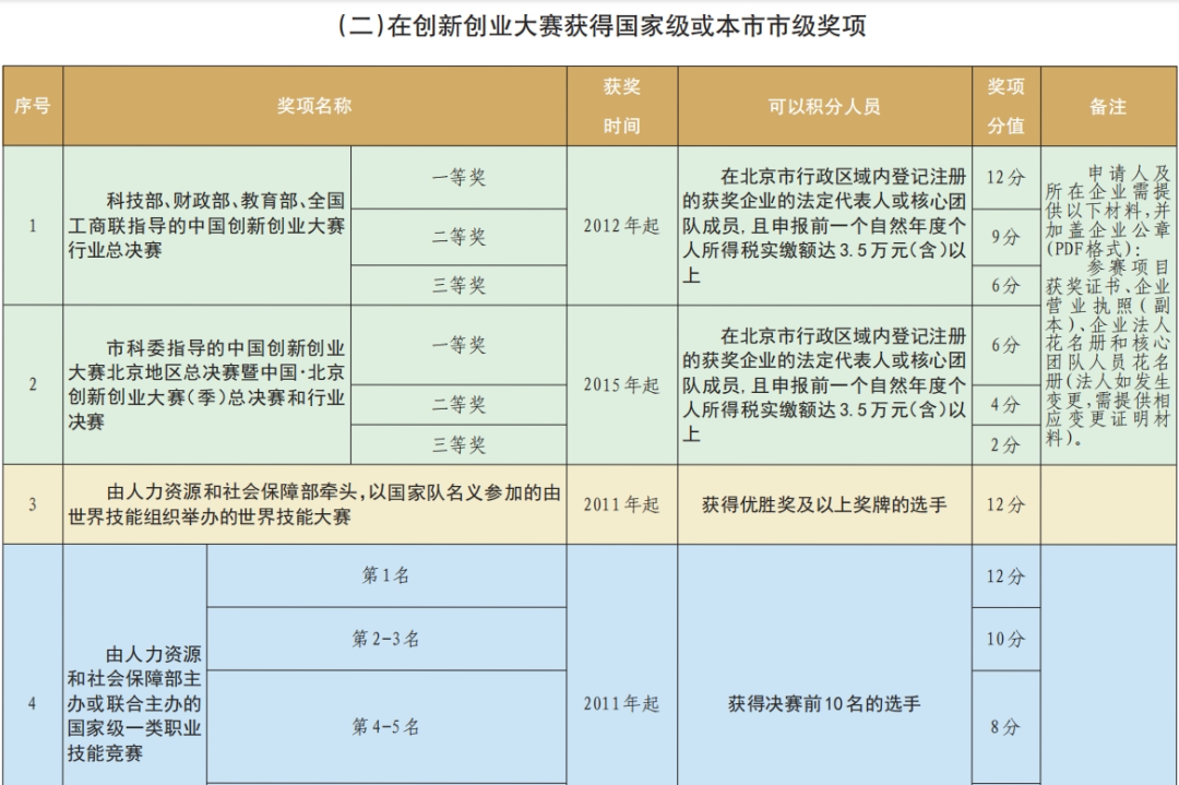 2024年北京市积分落户申报