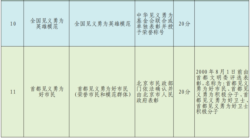 2024年北京市积分落户申报