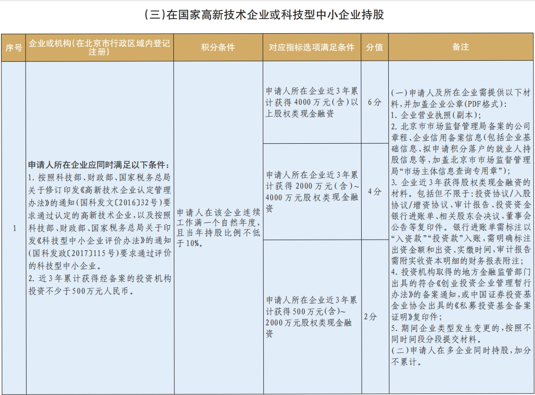 2024年北京市积分落户申报