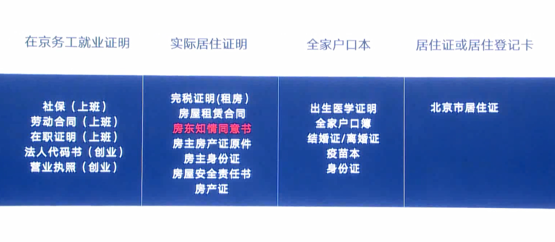 2024年北京市积分落户申报