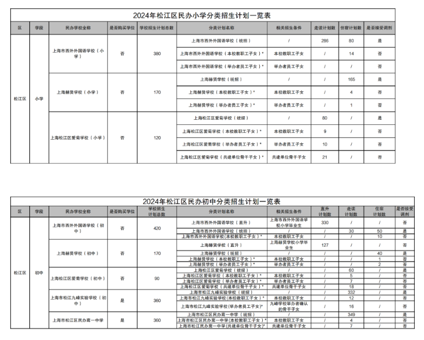 上海学校招生计划