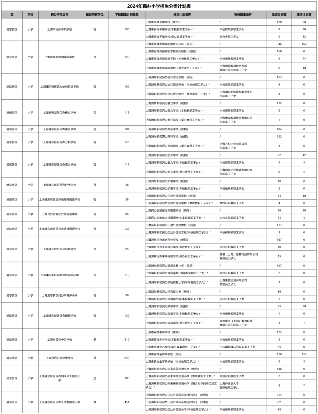 上海学校招生计划