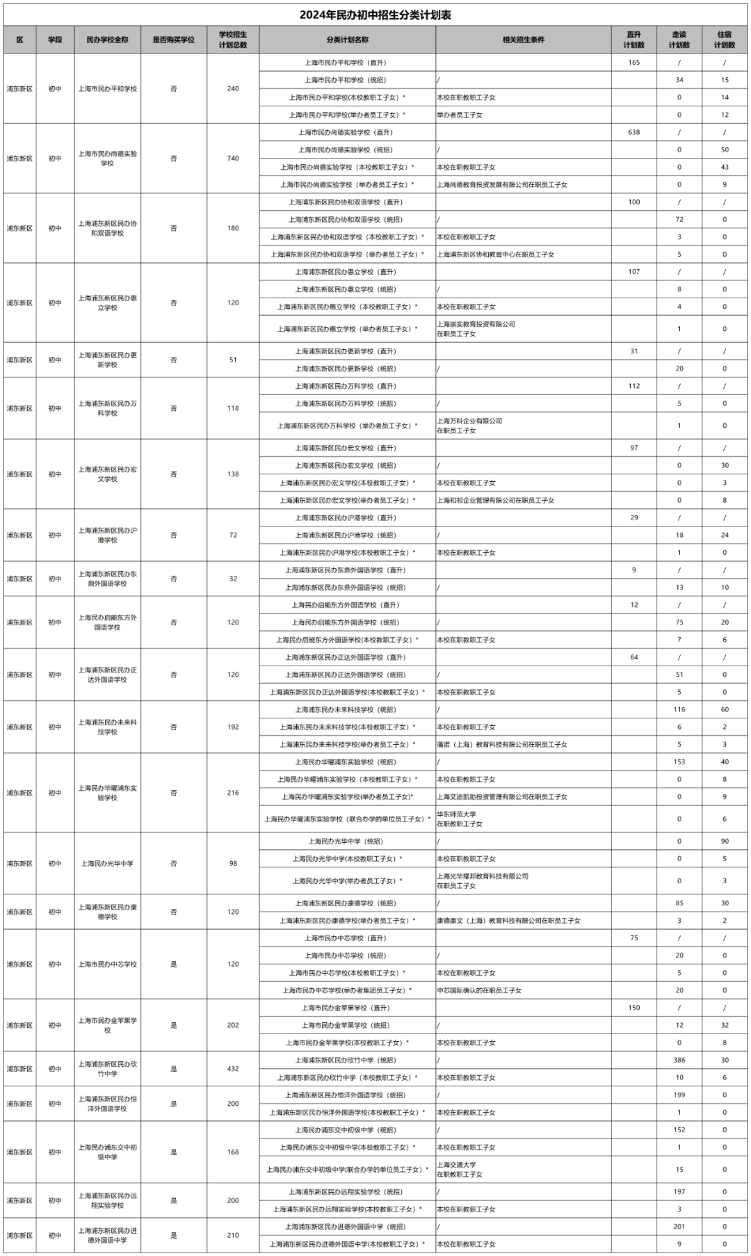 上海学校招生计划