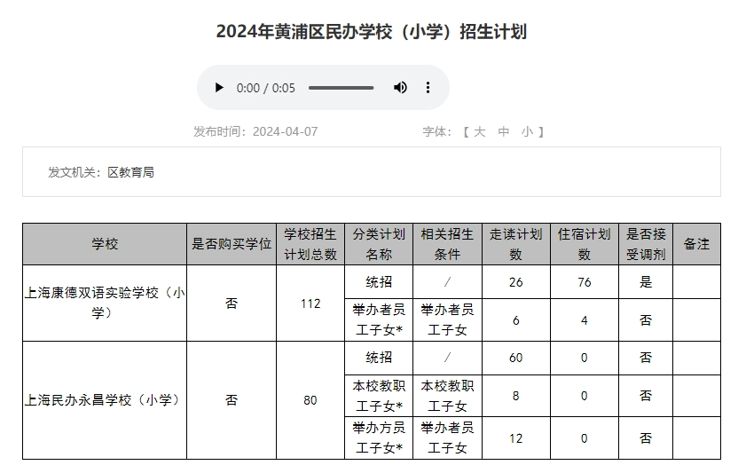 上海学校招生计划