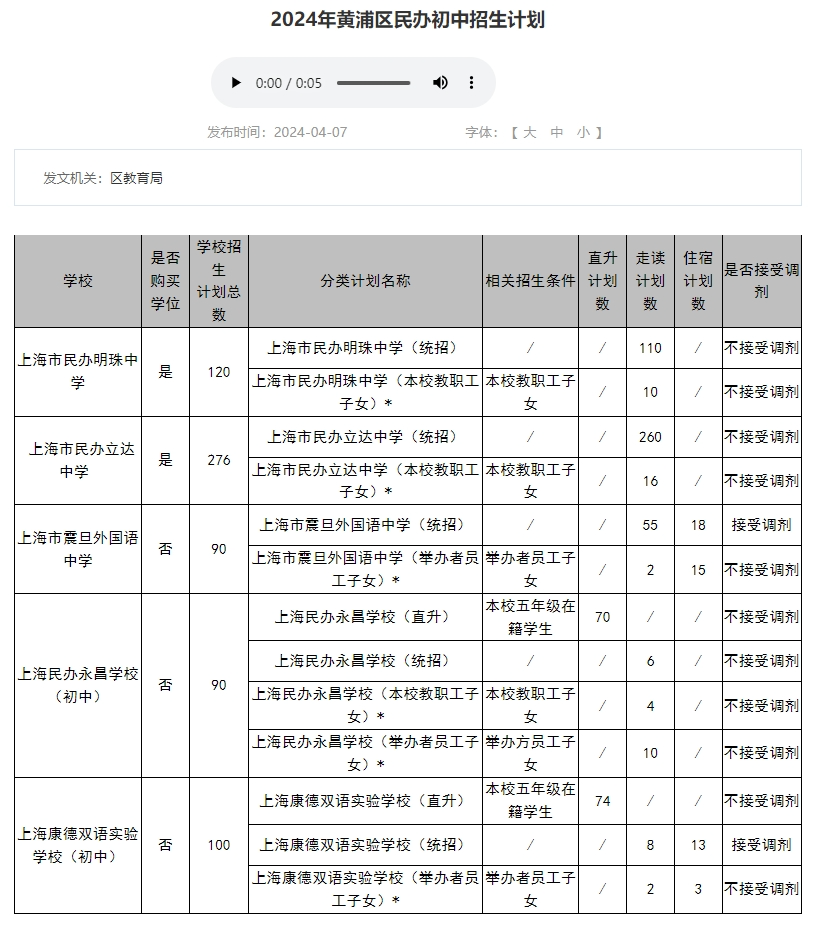 上海学校招生计划