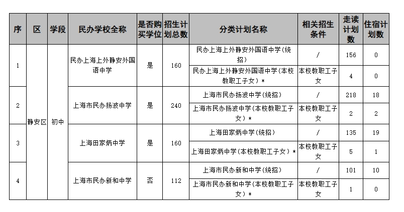 上海学校招生计划