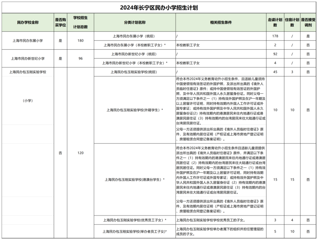 上海学校招生计划