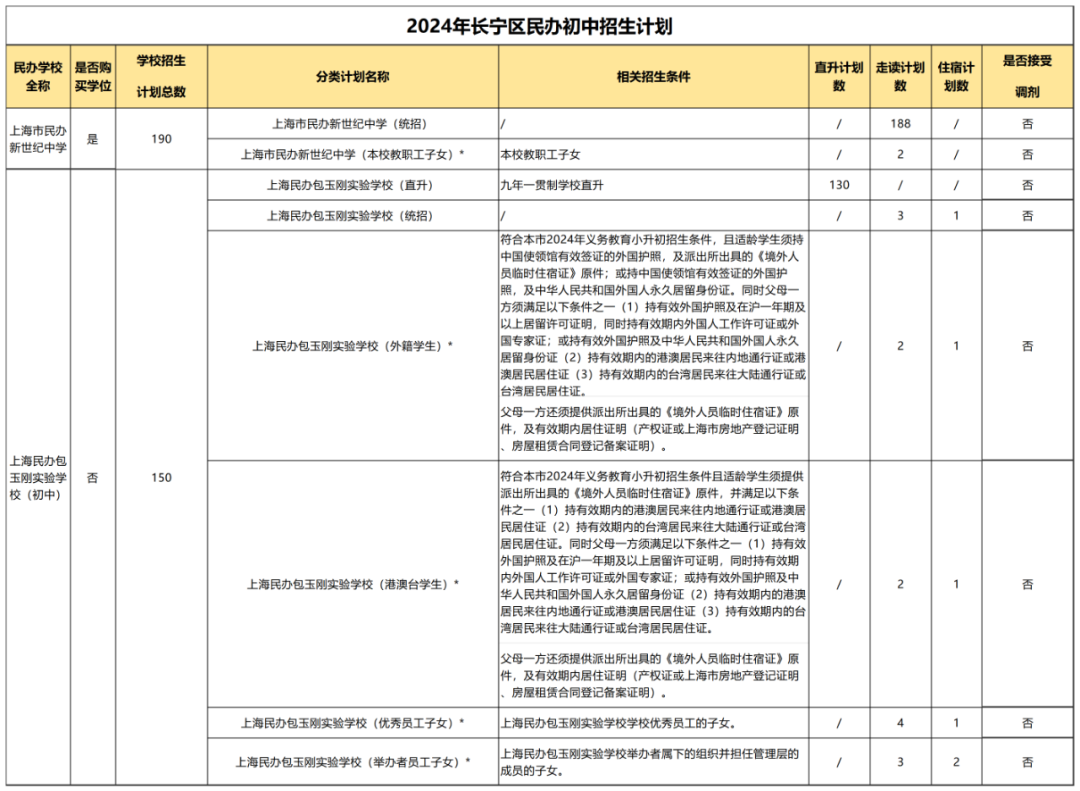 上海学校招生计划