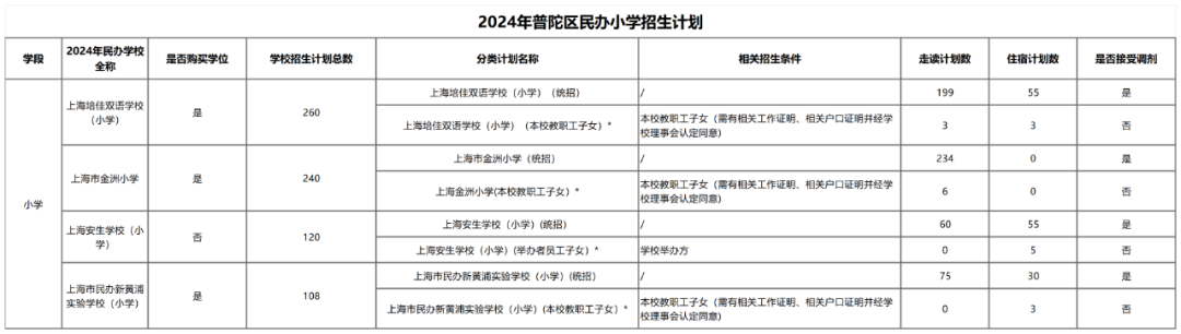 上海学校招生计划