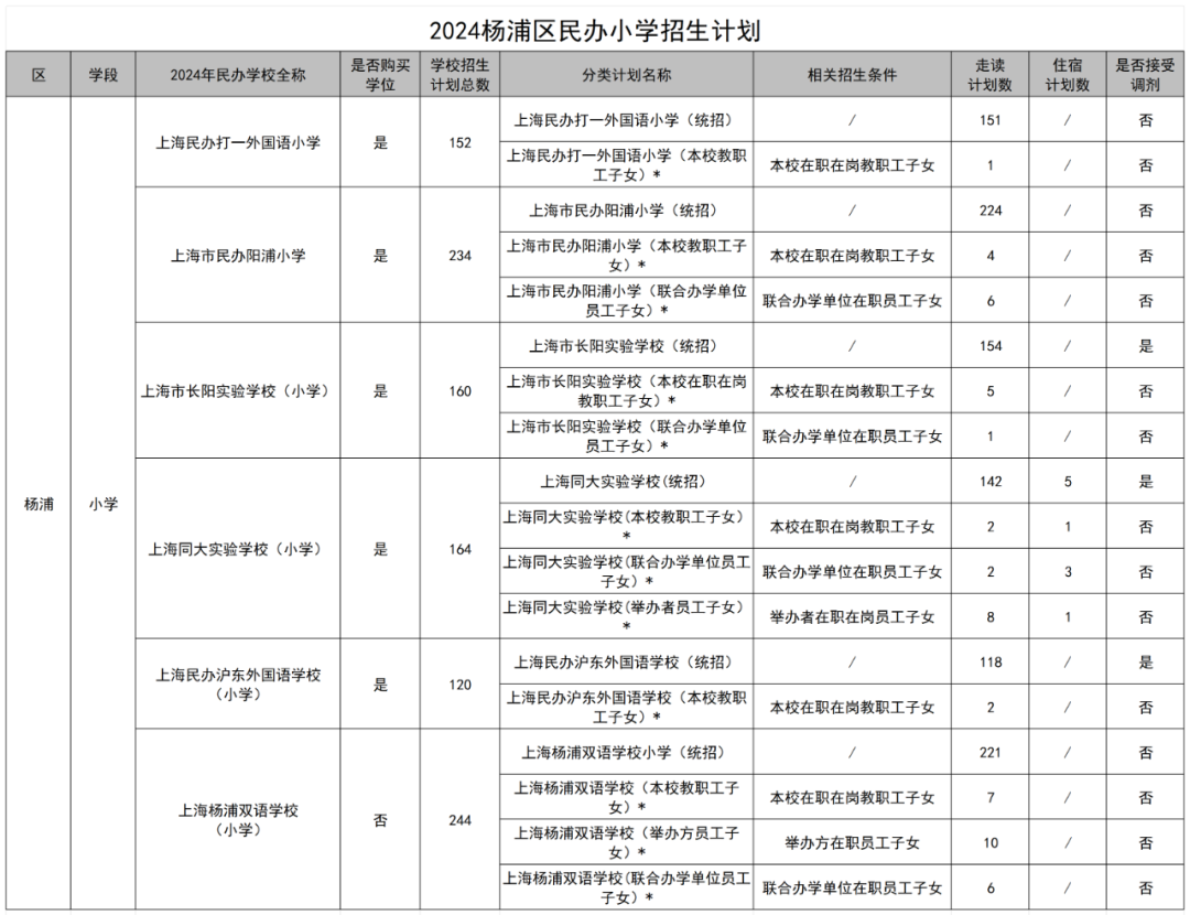 上海学校招生计划