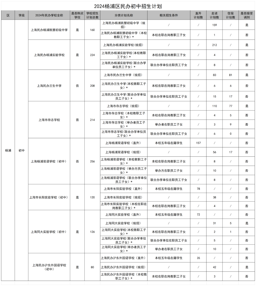 上海学校招生计划