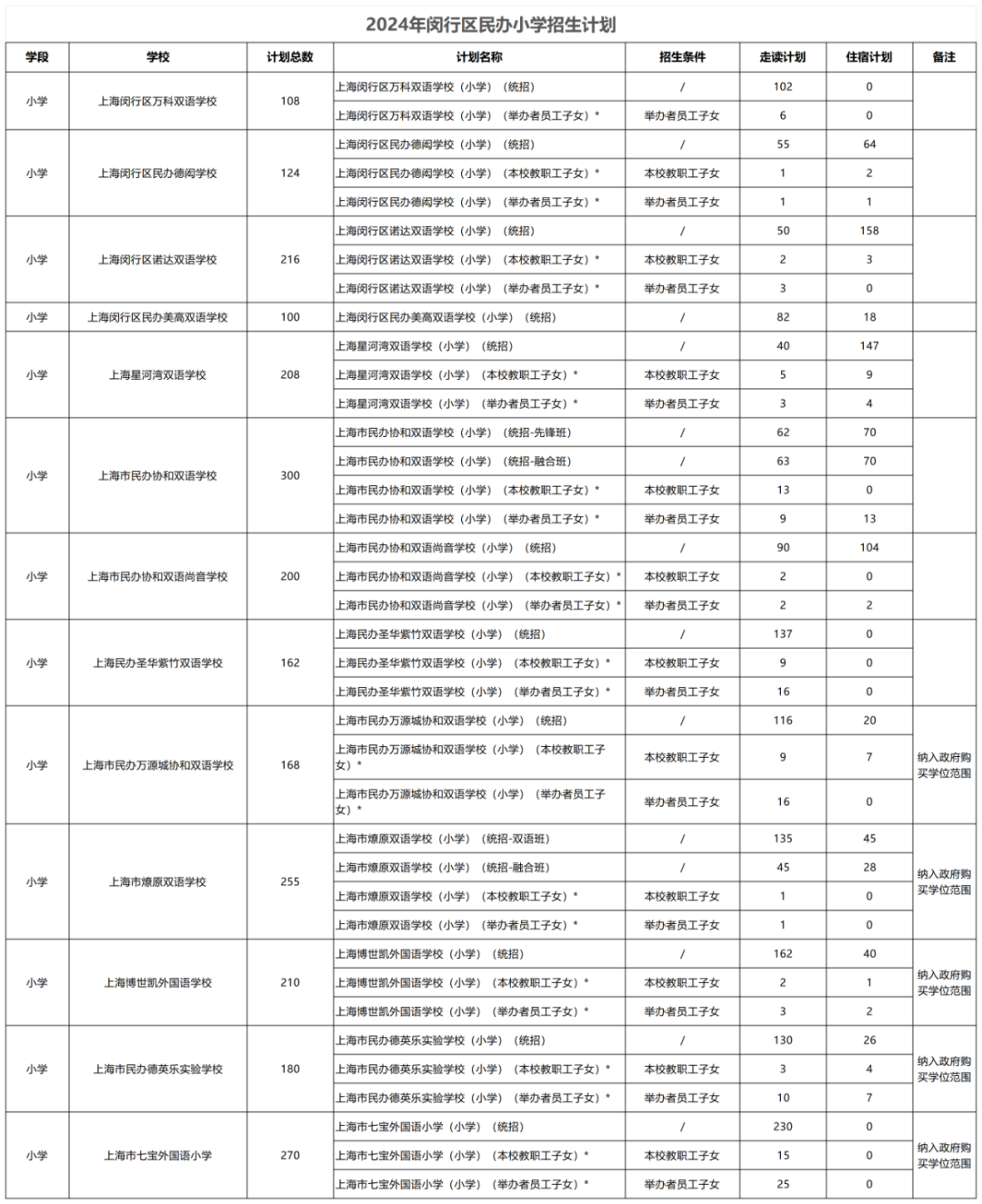 上海学校招生计划