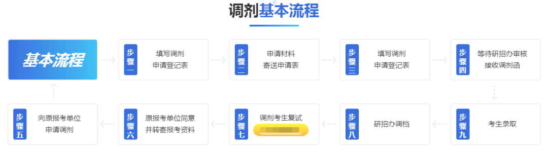 2024年全国硕士研究生招生调剂服务系统