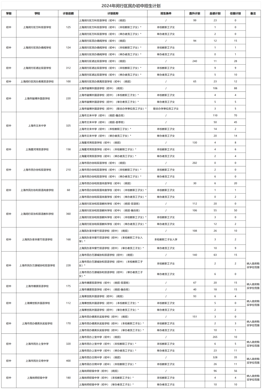 上海学校招生计划