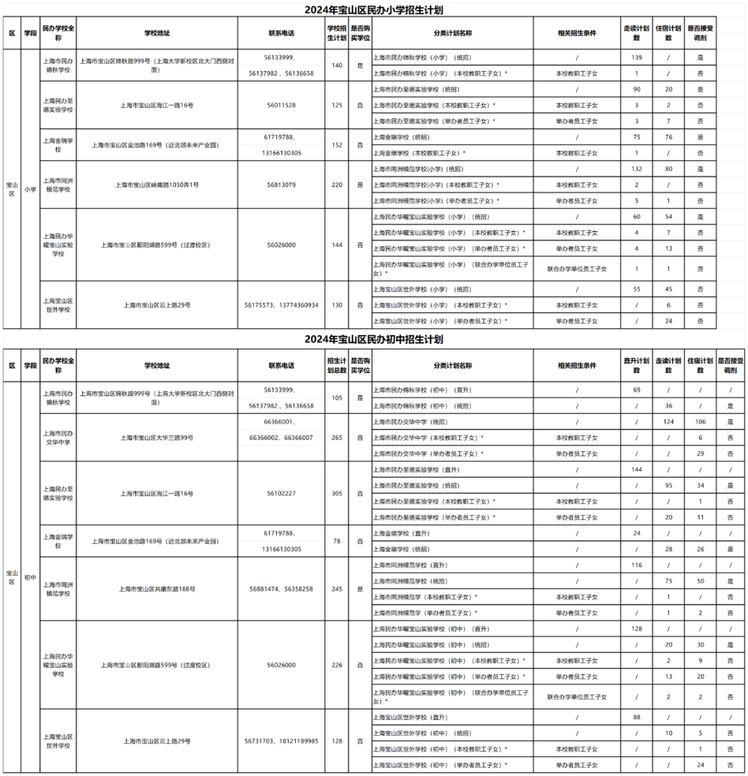 上海学校招生计划