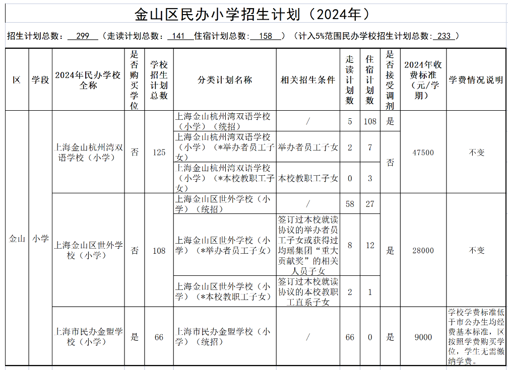 上海学校招生计划