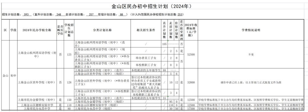 上海学校招生计划