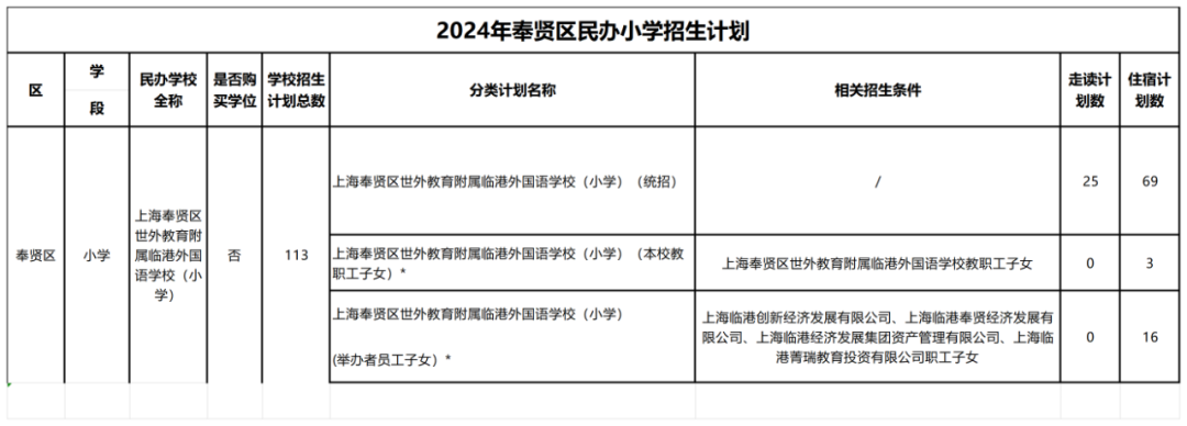 上海学校招生计划