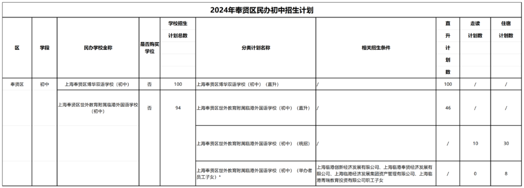 上海学校招生计划