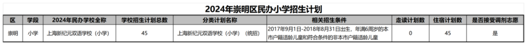 上海学校招生计划