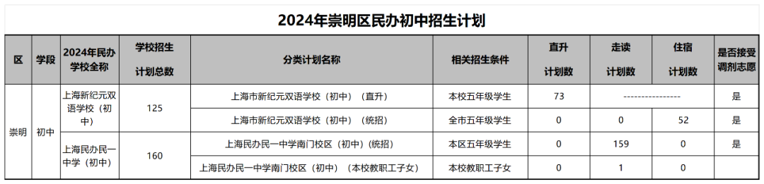 上海学校招生计划