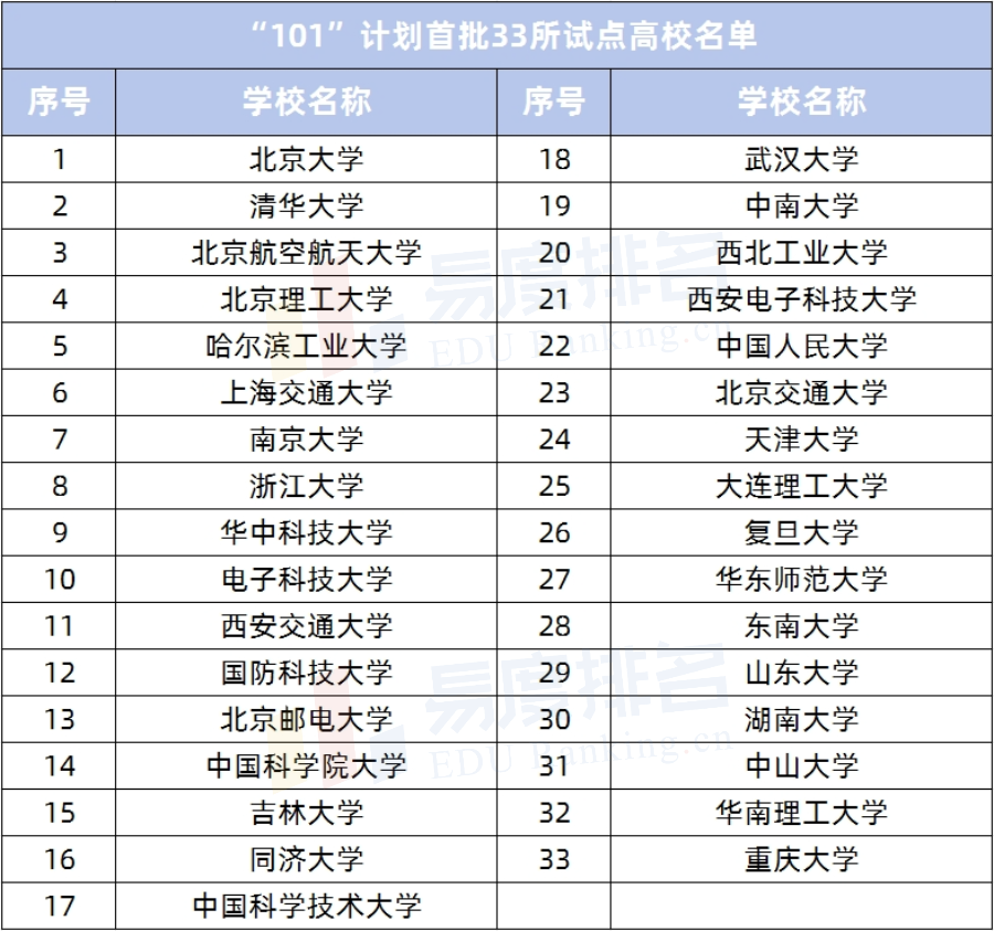 101计划