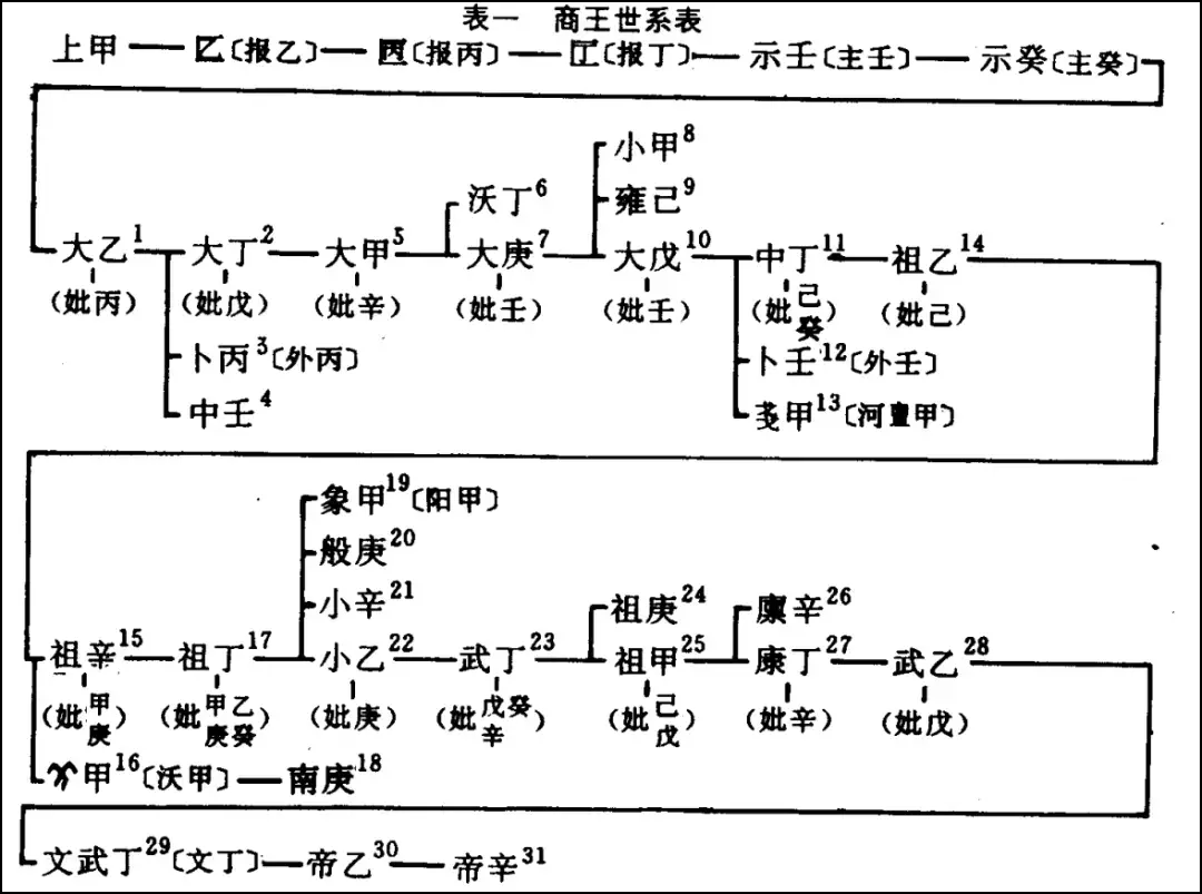 古代皇帝