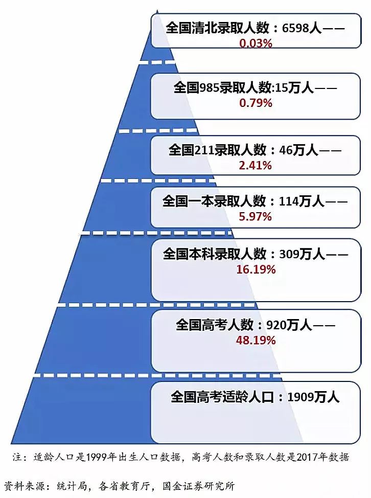 高考总人数