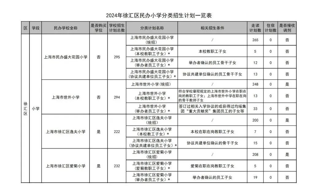 上海学校招生计划