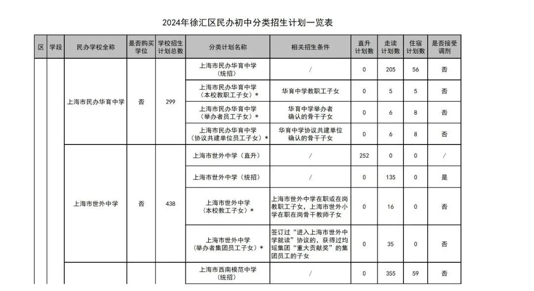 上海学校招生计划