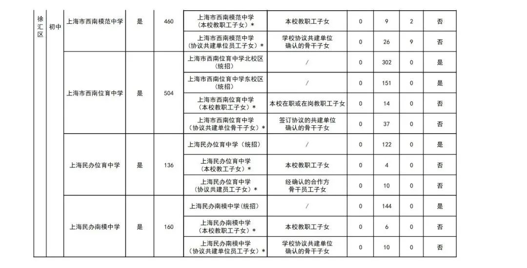 上海学校招生计划