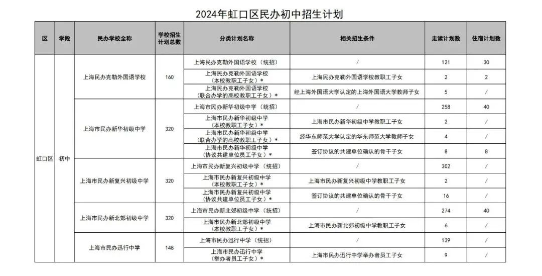 上海学校招生计划