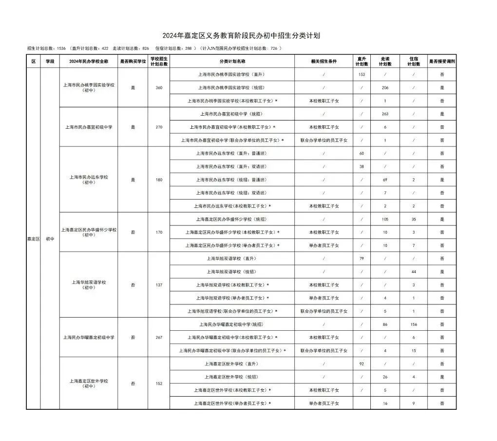 上海学校招生计划