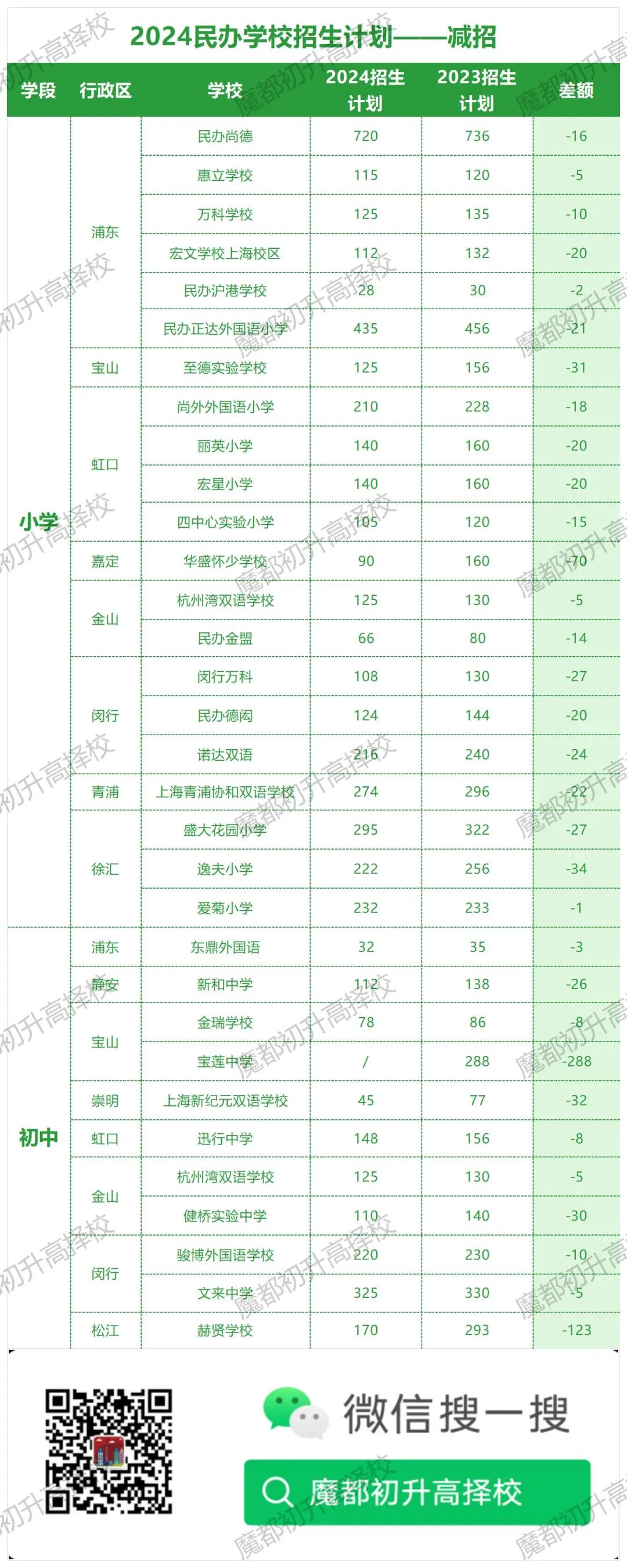 上海学校招生计划