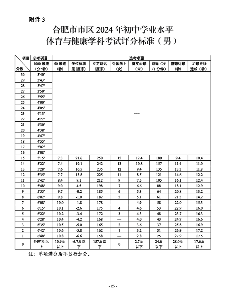 合肥体育中考