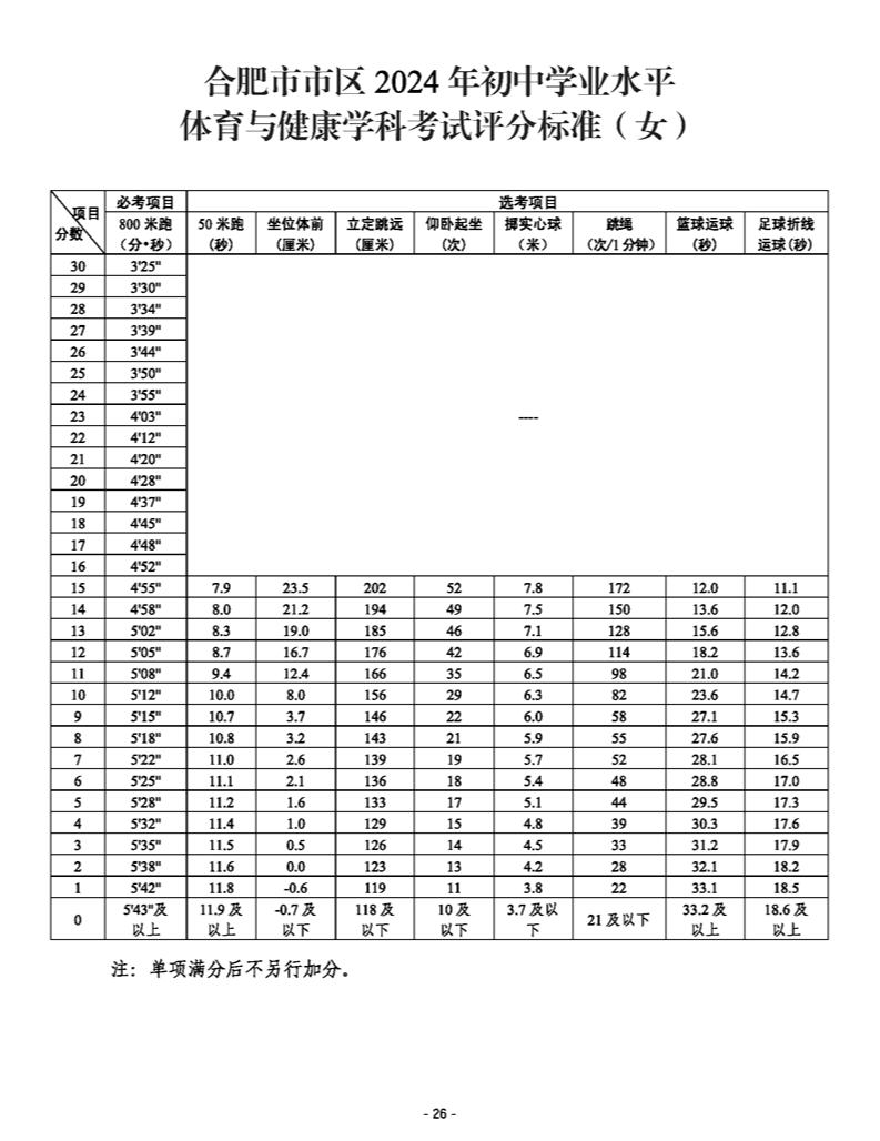 合肥体育中考