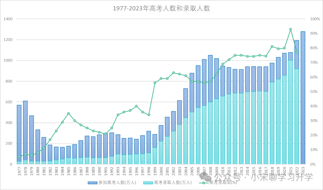 2024年全国高考